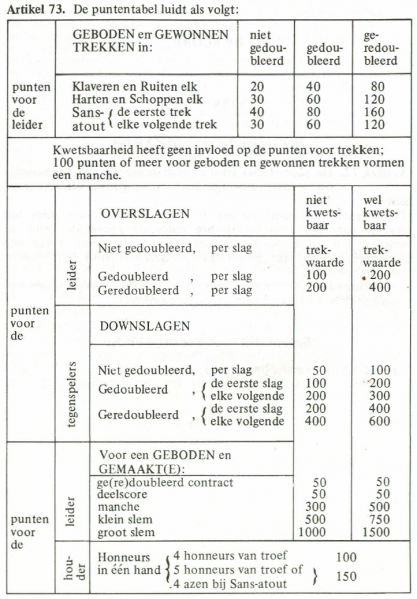 Bestand:Art73 1982.png