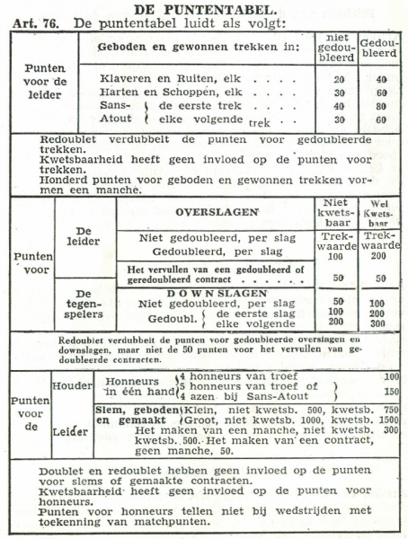 Bestand:Art76 1963.png